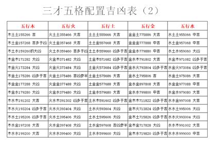 三才配置 大凶|三才五格配置吉凶表